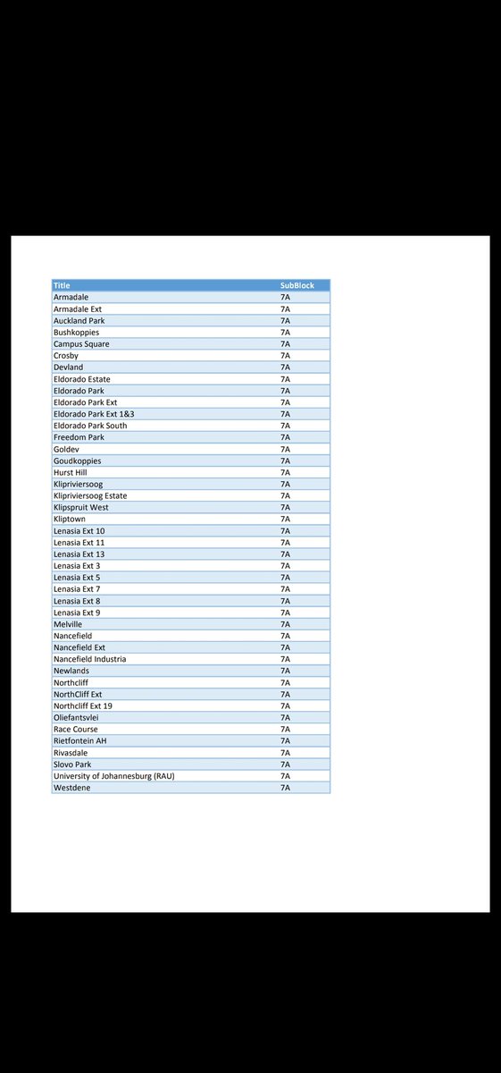 @CityPowerJhb tweet media
