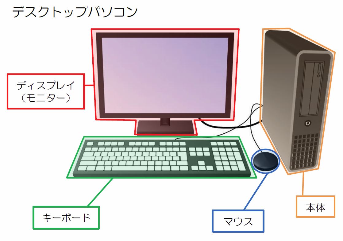 まちゃ Wordで絵を描く人 チラシやパンフレット用に作ったキャラクターも Word イラスト Wordイラスト ワードイラスト 図形 図形機能 Autoshape オートシェイプ Microsoft Office お絵描き Msoffice Excel Powerpoint T Co Kcjoeoqr8b