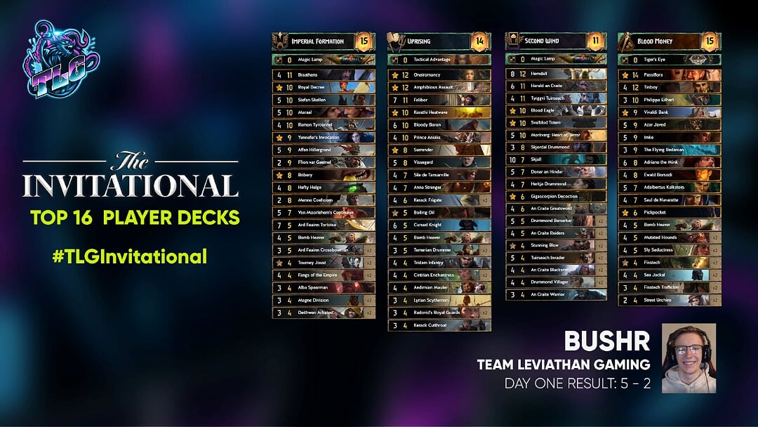 Bacr7 is facing off against @lordBUSHr now!

Bacr7 is from <a href="/GwentdettaTeam/">GwentDetta Team</a> and BushR is from TLG - both have an impressive win rate, having won all of their day 2 matches so far - don't miss it!

Catch it with <a href="/Necrotal1/">Necrotal</a> at twitch.tv/necrotal_