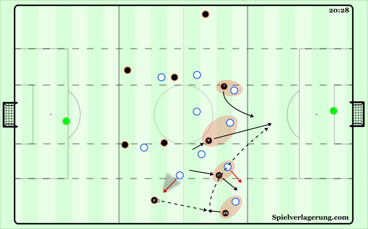 spielvercom's tweet photo. Another guest piece - analysis of @ManCity's positional play against Brighton's midfield press.

How structural adaptions in the first half gave stability and allowed them to create varied dangerous situations through their left and right.

https://t.co/lz00jDHaOx https://t.co/Ss0uNX0pXv