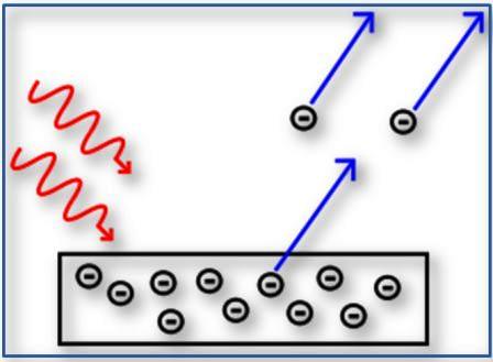 14/makes it possible to identify the chemical composition of that object and therefore to identify it.Sounds interesting to me, doesn't it?A real joy for chemists :).