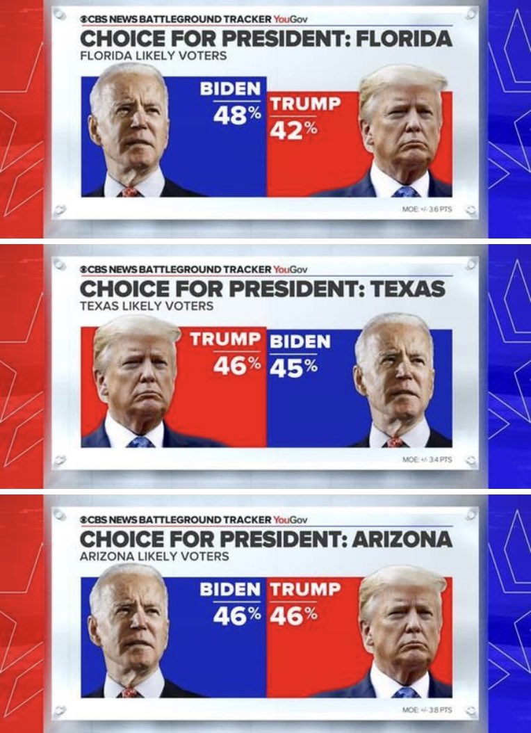 Caitlin Huey Burns On Twitter New Cbsnews Battleground Tracker Finds Biden Leading Trump In Florida And Tied In Texas And Arizona All Long Likely Voters Https T Co Qeb8t9u9pu