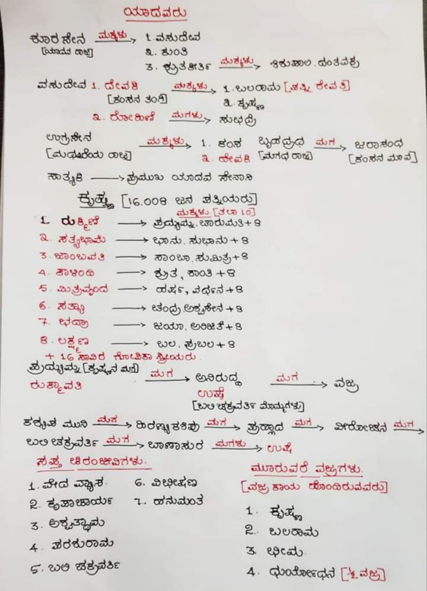 VasudevaDM4's tweet photo. @Jaggesh2  
ಮಹಾಭಾರತದ ವಂಶವೃಕ್ಷ.!! https://t.co/hiDLkCx3id
