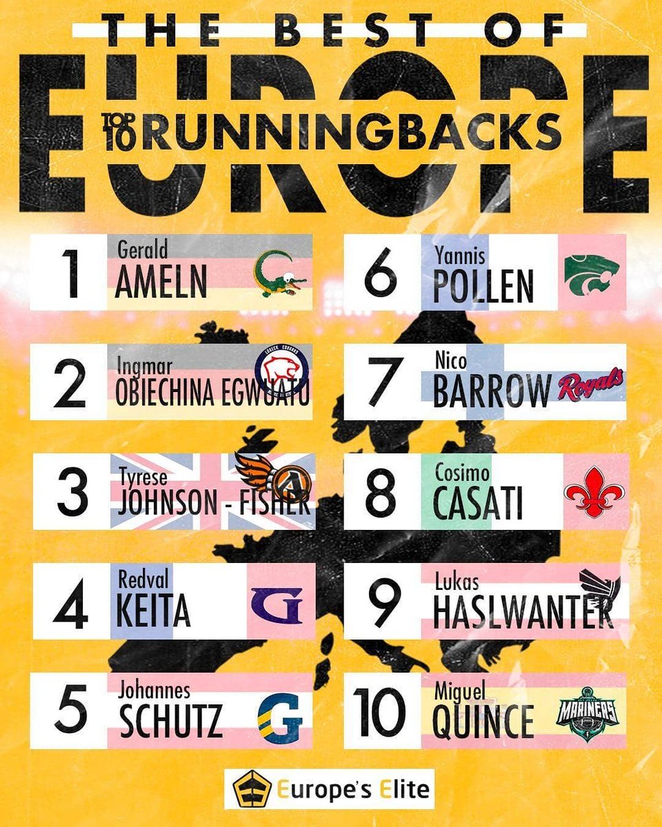 1stlook_sports's tweet photo. Last week we posted the top 10 Linebackers. It is only right that we give you the top 10 Running Backs of 2021 this week!
•
•
•
•
#EuropesElite #EuroProduct #Rankings #americanfootball #runningback #AFI #Prospect #recruiting https://t.co/FncSuDu1KM