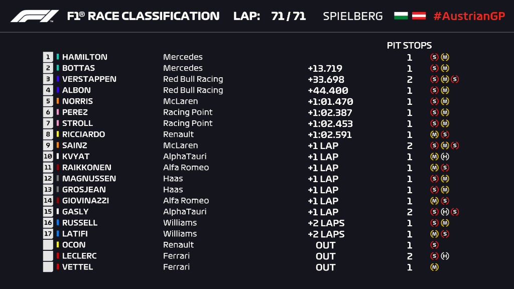 resultados_carrera_f1_estiria