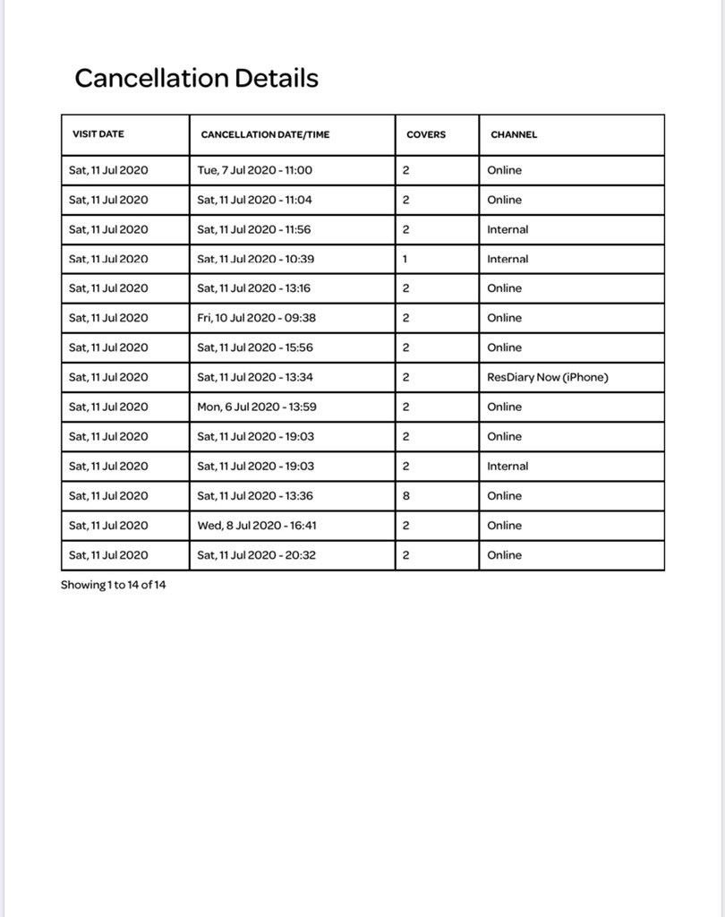 matthewBREND's tweet image. Restaurants are battling weak demand, reduced covers, heightened cleaning prodedures &amp;amp; are quite frankly on the bones of their arses, yet we’re STILL having to deal with last minute cancellations &amp;amp; no shows 😤 Please consider the damage you’re doing when you leave it this late...