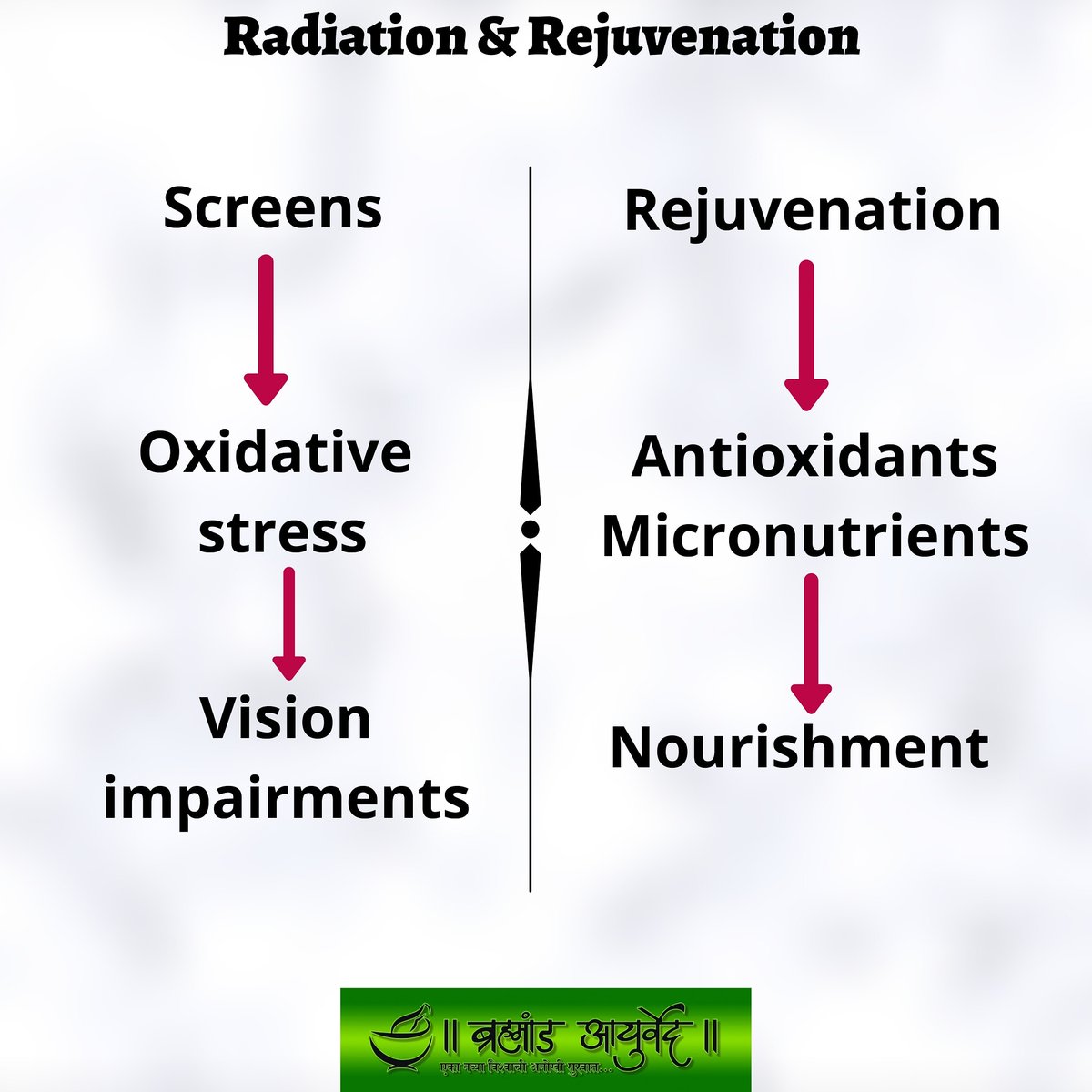 drtanuja_gohane's tweet photo. #ayurveda #rejuvenation #strain #eyes #workfromhomejobs #badeffects #illeffect #ayurvedapractitioner #drtanujagohane #ayurvedacharya #believeinyourself #brahmandayurveda #detox #rejuvenate #cure #mindfulness #holisticayurveda #dravyaguna #healthisfirst #beyourself https://t.co/nQwIn97sky