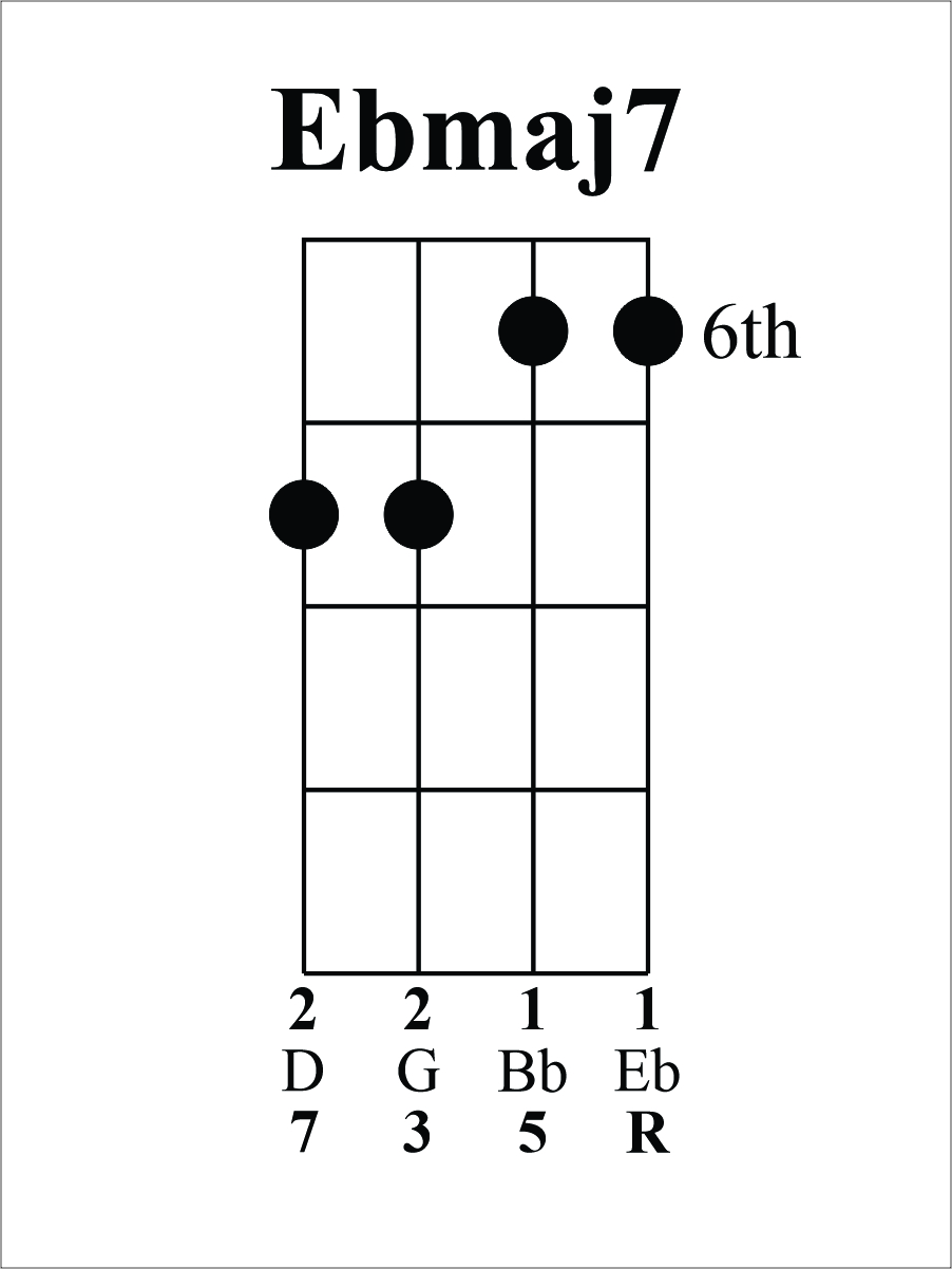 Ebmaj7 chord deals