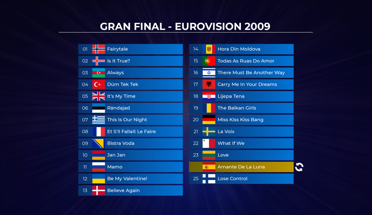 eurovisionario's tweet photo. 🔄 2009 - ¿Qué puesto crees que podría haber conseguido...?
🇪🇸Amante De La Luna (Melody)
↕️ Orden de actuación: 25º/25.
#Eurovision #ESC2009 https://t.co/fx1nHtviMz