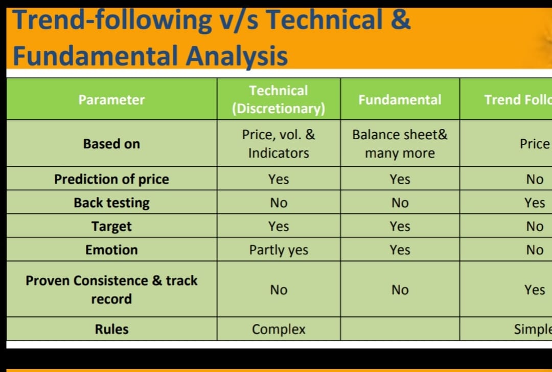 When TF works?It works best in trending mkt TF objective is to make money from up & down market. Does not work well in sideways mktWill too many TF make strategies less profitable?The profitability of TF will decline only when human greed, fear disappeared.2020 best 4 TF