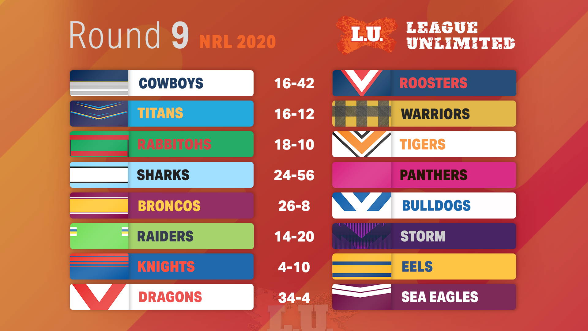 Nrl result sale