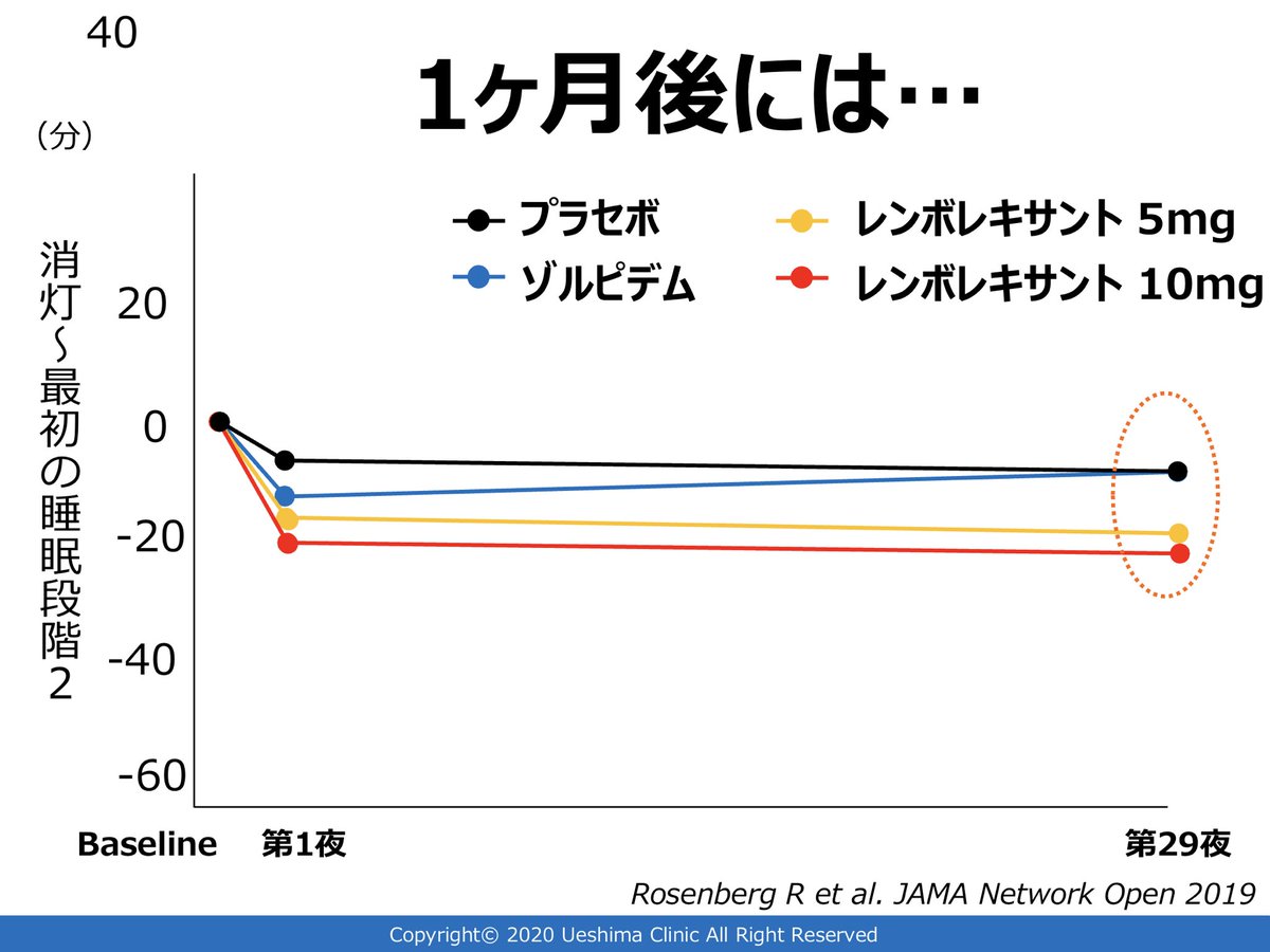 ない ルネスタ 効か アモバンVSルネスタVSハイプナイト！元祖～ジェネリックで効きは違うのか？