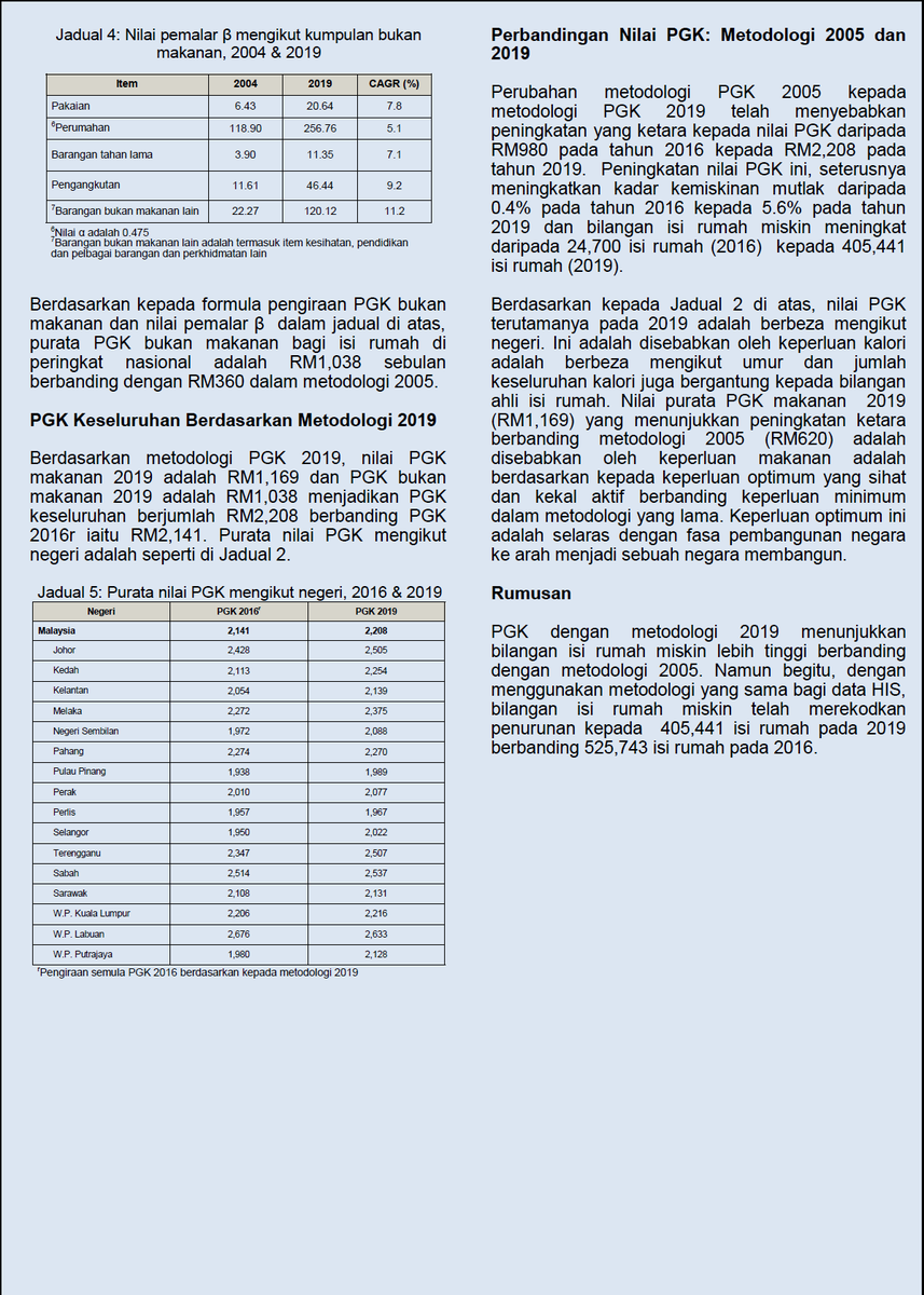 Ekonomi Rakyat בטוויטר Penerangan Oleh Jabatan Perangkaan Malaysia Mengenai Kaedah Kiraan Pendapatan Garis Kemiskinan Pli Yang Digunapakai Dalam Laporan Penyiasatan Isi Rumah 2019 Https T Co Y25fimwg5p