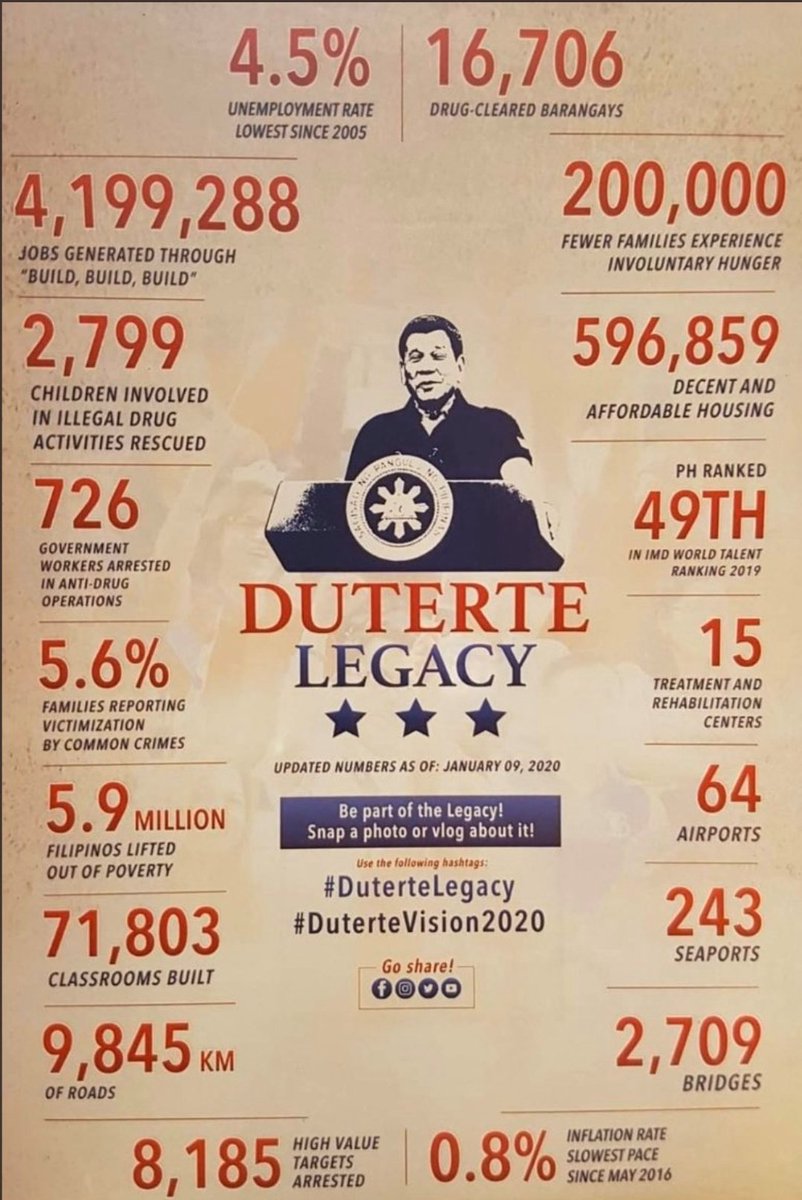 The signing to law of the AntiTerrorismBill & the rejection of AbsCbn franchise by the Congress, be known that President Duterte has no time to battle egos and small minds from the 3% flakes. Game is over... Next from PRRD: water, power, health, food, internet, PUJ, housing & DP.