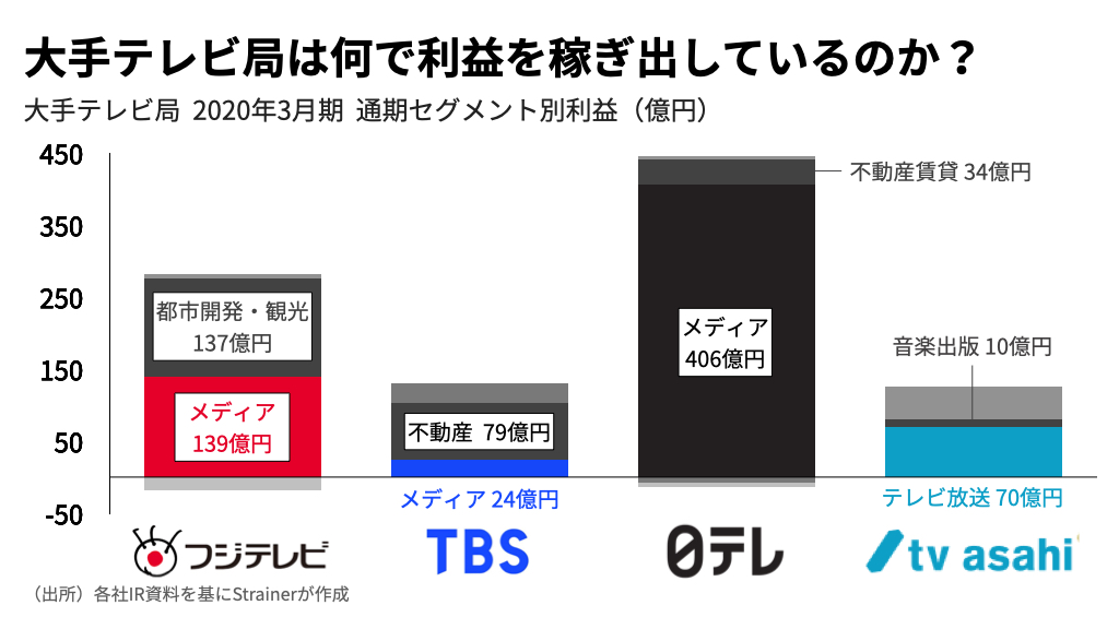 ル一シ一投資ビルメン on Twitter "テレビ系列ビルメン会社📺 1ch.2ch…NHKビジネスクリエイト