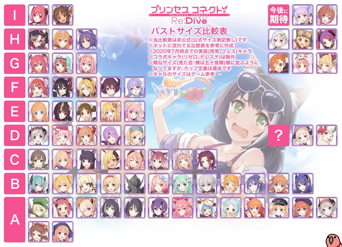 密技】公連部分角色強度排名2020年7月版本(國際OPPAI評分標準) @超異域公主連結☆Re:Dive 哈啦板- 巴哈姆特 密技】公連部分角色強度排名2020年7月版本(國際Oppai評分標準) @超異域公主連結☆Re:Dive 哈啦板- 巴哈姆特
