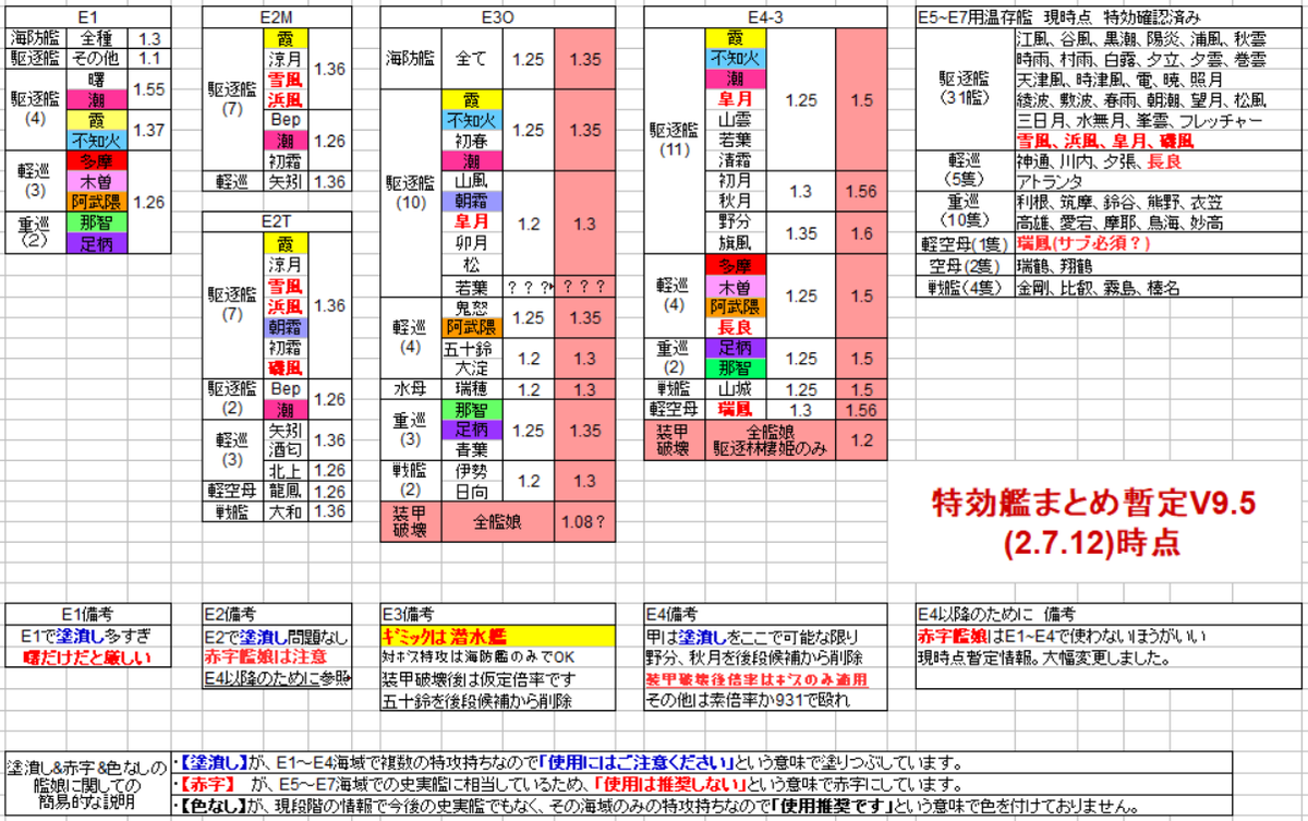 E1 艦これイベント 2020 艦これの記録 梅雨イベント