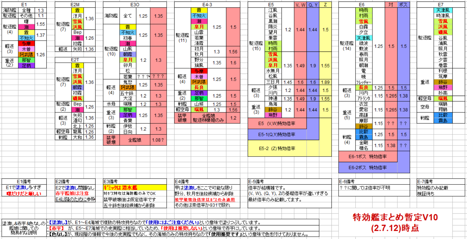 特効艦 艦これ イベント