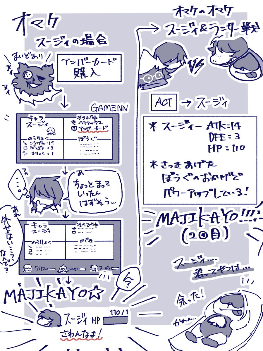 Deltaruneクリア記念という名の落書き〜  ⚠ネタバレあるかと思われ 