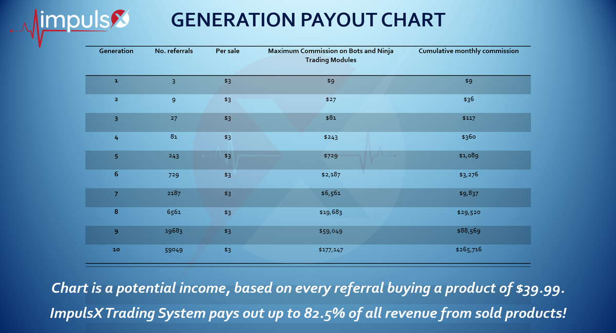 ✅ FREE TRIAL 30 DAYS ✅

➡️ Get Accurate Crypto and Forex Signals
➡️ After 30 Days $9.99 To Keep Your Place In The Matrix
➡️ Purchase a Bot or Trading Training of $39.99 Monthly and Be Eligible To Earn Full Commissions Up To $265k

impulsx.club

#impulsx #eurekax #bot