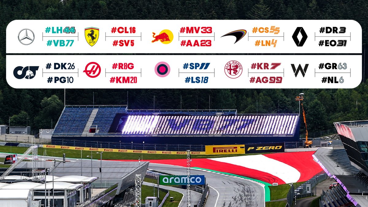 Formula 1 tweet media