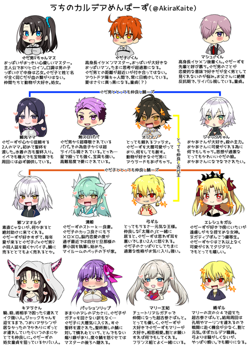 ✿ちょっとマスターとヒロインの性別が特殊なうちデアのメンバー紹介です✿
こんなぐだーずのうちデアを楽しく描いていくのでどうかよろしくお願いします～!🤘✨ 