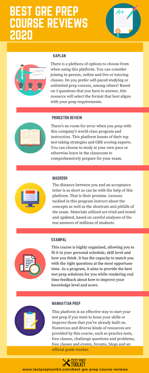 GEDStudyGuide's tweet photo. If you want to get into the grad school of your dreams, you’ll need to get the highest test score you can on the Graduate Record Examination (GRE).

https://t.co/4Coqa4gRDB

#bestGREprepcourse #GREprepcourse #GRE #GREtest #GREprep #GREstudyguide #GREprepcoursereview #GREreview https://t.co/kiywIrzDVY