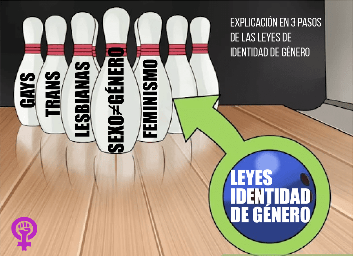 TERFisFEMINAZI's tweet photo. Explicado con dibujitos, a ver si así... 
Luego no digas que no lo sabías.
#SexoNOesGénero #SexNotGender #OpresiónNOesIdentidad https://t.co/N0HJ0zMh2H