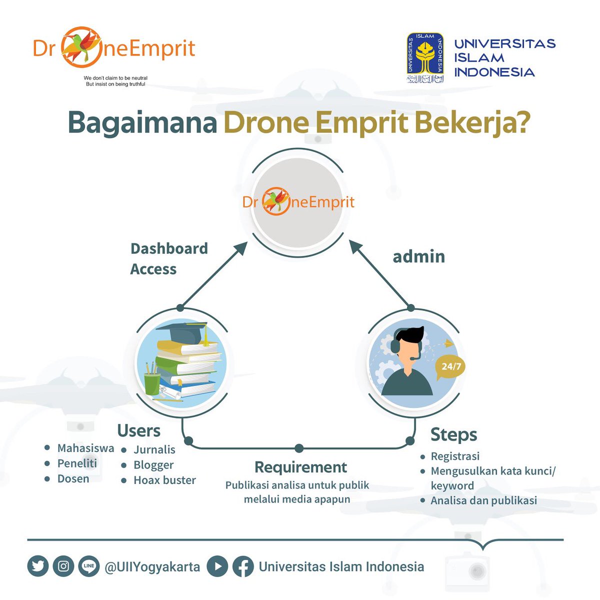 UIIYogyakarta's tweet photo. Nah, media analytics memang sudah ada banyak di Indonesia. Namun, yang menyediakan akses free hanya ada satu yaitu Drone Emprit.

Ingin tahu lebih banyak mengenai drone emprit? Langsung akses deh di situs web https://t.co/9q94Gbrw82

#TriviaUII
#DroneEmpritUII
#FTIUII https://t.co/ncVbpsxjdY