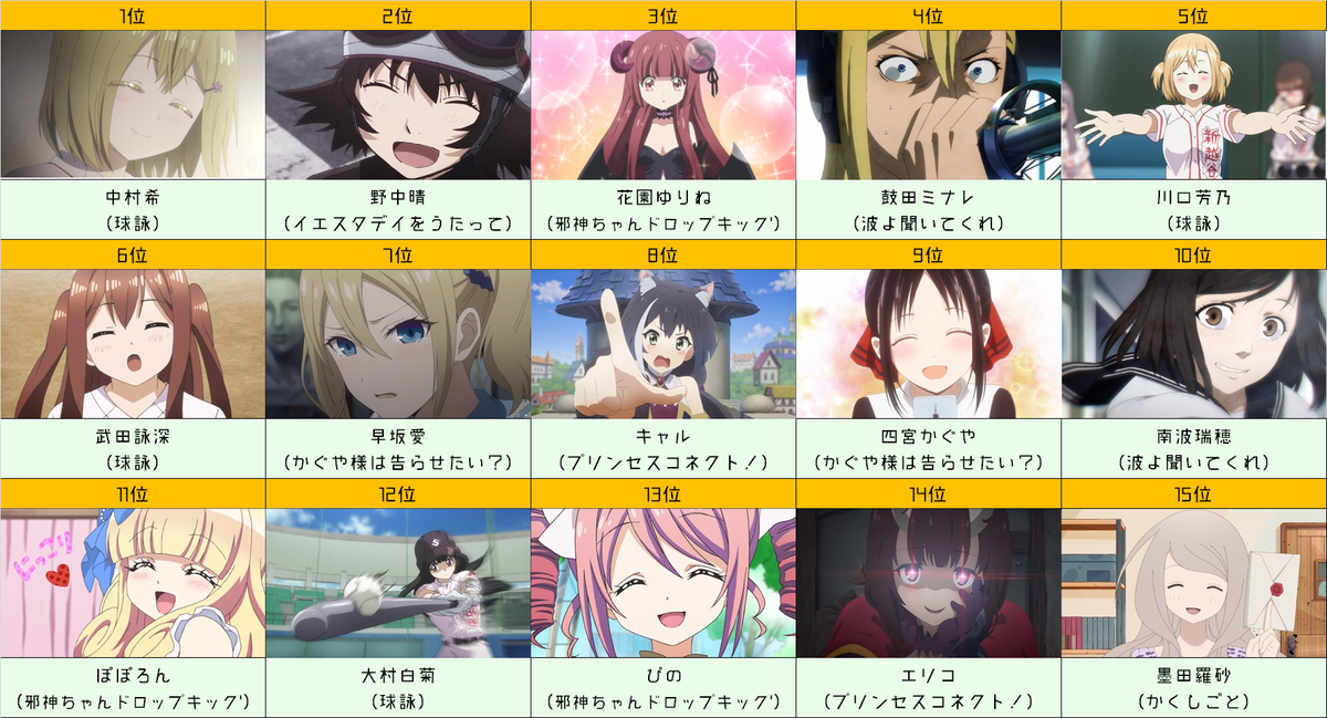 ランキングです のツイート ゆう さん Epdlweev1ypflnh 見世棚 みせだな