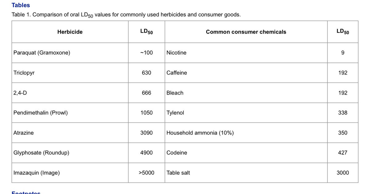 Alternatives to glyphosate: 3. ‘Like using a bleach instead of table salt’. Using more toxic herbicides cauding greater harm to human health, and damage to the biodiversity. https://edis.ifas.ufl.edu/pi170&nbsp;