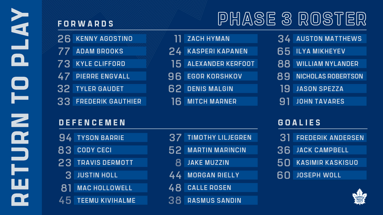 toronto maple leaf line up