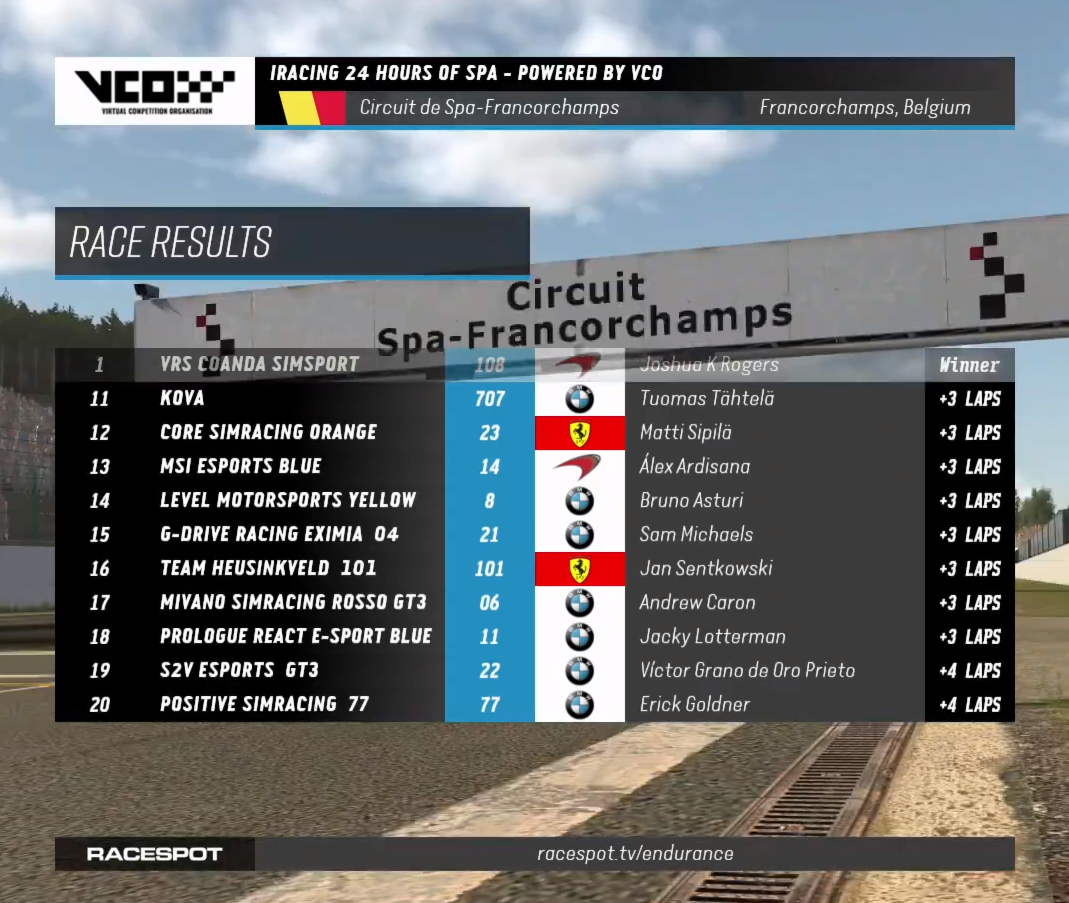 CoRe SimRacing 🔶 tweet media