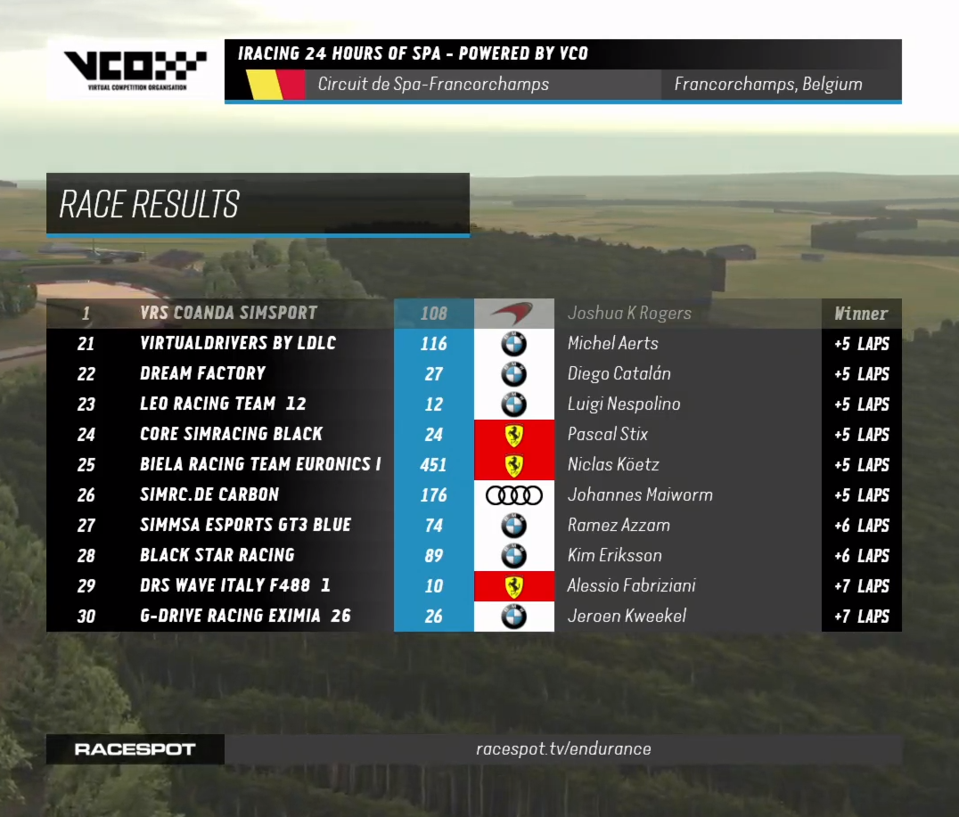CoRe SimRacing 🔶 tweet media