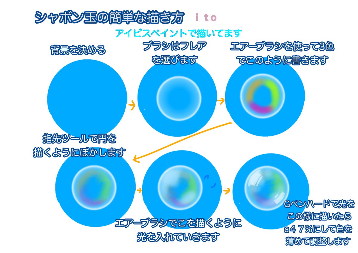 イラストの描き方 Hashtag Pa Twitter