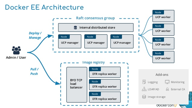 MavensLtd's tweet image. #enterpriseedition #dockerenterprise  #architecture