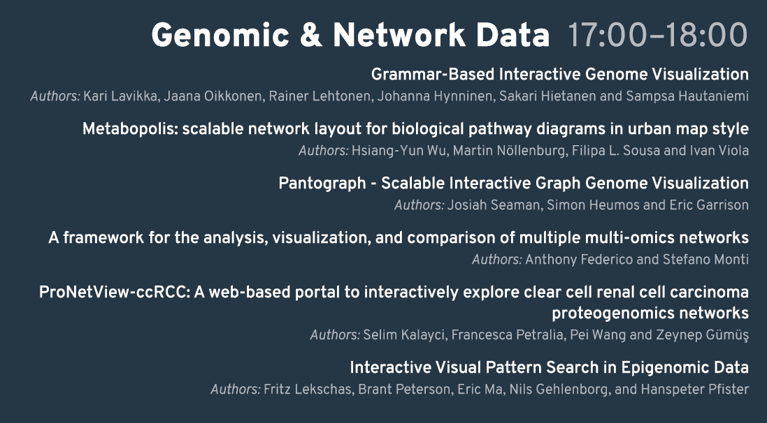 biovis_net's tweet photo. #ISMB2020 #biovis isn't over yet!!1! After a short break **we'll be back at 5pm** with another wonderful set of 6 magnificent talks on genomic &amp; network data. @KariLavikka, Hsiang-Yun Wu, @JosiahSeaman, Anthony Federico, @skalayci_mssm, @flekschas https://t.co/lEHrPeMbH9