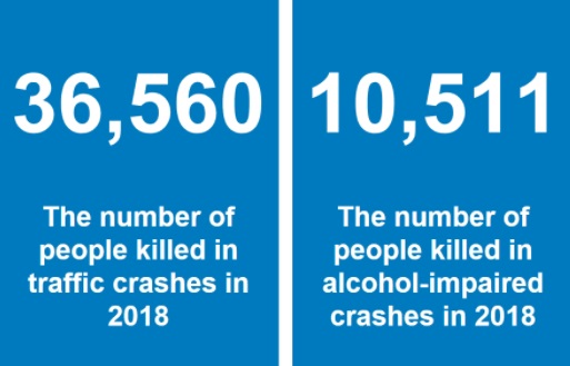 gohsgeorgia's tweet photo. Don't be a statistic and don't be part of the problem. #drivesober #DUI #designatedriver https://t.co/WO5WPwNKZt