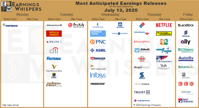 CharlySBGTrader's tweet photo. #earnings para la semana que viene... Interés $JNJ $PEP $GS.....👀 #Traders https://t.co/MvtltOfdhN