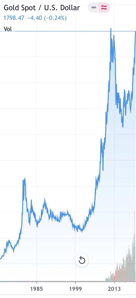 buus's tweet photo. @GeorgeSelgin Silly goldbugs https://t.co/kkmQSoi6vz