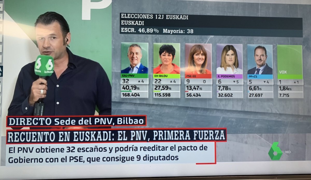 monasterioR's tweet photo. Nuestra candidata Amaia Martinez de @vox_alava no merece ni tener foto. Algunos le ponen hasta silueta de hombre...somos los deplorables! 😱😱😱increíble! #EleccionesVascas2020 https://t.co/qzdcZ7xpnV