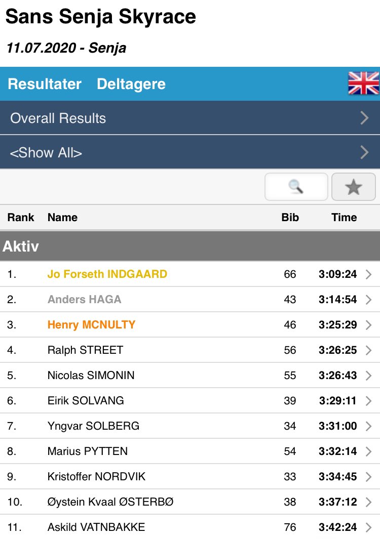 Senja Skyrace was amazing, with spectacular views, even if 2500 m climb in 25 km was too steep for me to do really well. 5 Bækkelaget boys top 10, with <a href="/jofoin/">Jo Indgaard</a> as winner. Hit my knee in a stone half way, and needed to get some stitches after the race. 
racetracker.no/events/2020/sa…