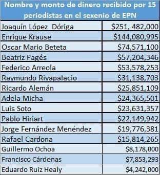 _VicenteSerrano's tweet photo. Me dicen algunos que buscan atacarme... “Tú no eres periodista serio”... Yo respondo: “GRACIAS A DIOS QUE NO SOY DE LOS SERIOS SI ES QUE ESTOS DE LA LISTA SON LOS SERIOS”. JajajaJajaja https://t.co/IFelC1Ndk0