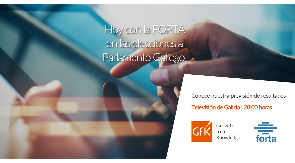 amartincarmassi's tweet photo. Un orgullo para @GfK colaborar un año más con la @FORTA (Federación de Organismos de Radio y Televisión Autonómicos) en las elecciones al Parlamento Gallego. En @TVGalicia, a las 20:00 horas, nuestra estimación de los resultados electorales. https://t.co/EPvLOcDch3 #GfK https://t.co/8vJwz5TT8R