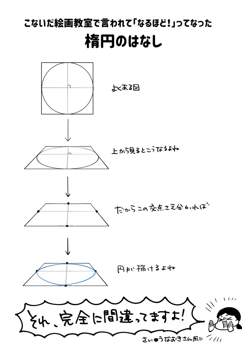 昨日、絵画教室の先生に楕円の描き方の説明を受けて「なるほど!」ってなった話をまとめました。
ずっと「楕円描けねえ～楕円描けねえ～」ってやってたんですが、「パースの接点と円の頂点が同じ位置になると思っていた」からだったんだと気づきました! 