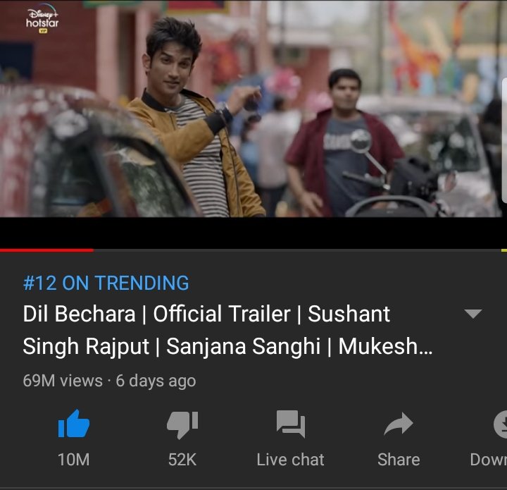 #DilBecharaTrailer Gets 10 Million Likes in YT ! 

It's all for @itsSSR 💔😔

#ShushantSinghRajput