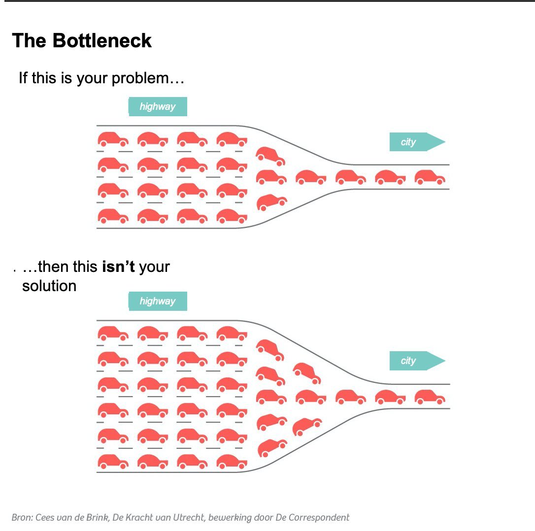 The purpose of highways into cities is to pump cars into the city faster than city streets can absorb them.  It's the definition of congestion.