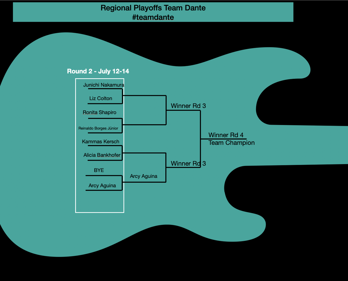 thshadow's tweet photo. The next four brackets of the #8ball mobile gaming challenge… Brackets for #TeamAnita #TeamDante #TeamKelly #TeamAPCaddy #ADE2020 #ADEFestivalofLearning https://t.co/h1vzM4EI0h