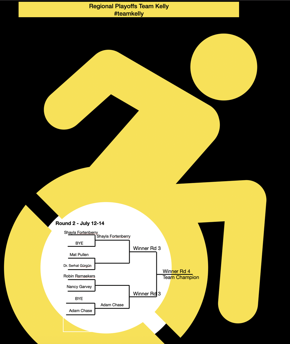 thshadow's tweet photo. The next four brackets of the #8ball mobile gaming challenge… Brackets for #TeamAnita #TeamDante #TeamKelly #TeamAPCaddy #ADE2020 #ADEFestivalofLearning https://t.co/h1vzM4EI0h