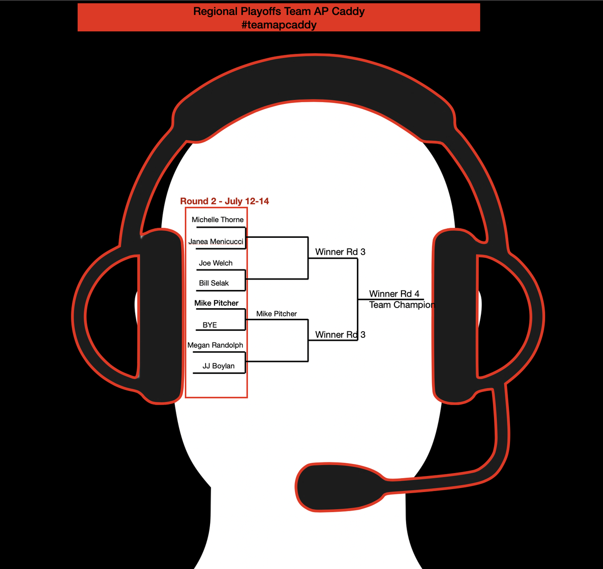 thshadow's tweet photo. The next four brackets of the #8ball mobile gaming challenge… Brackets for #TeamAnita #TeamDante #TeamKelly #TeamAPCaddy #ADE2020 #ADEFestivalofLearning https://t.co/h1vzM4EI0h